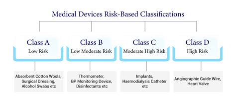 class c medical result meaning|Reference List of Class A Medical Devices .
